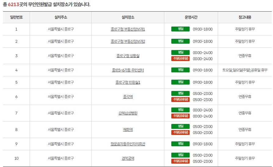 주민등록등본 무인발급